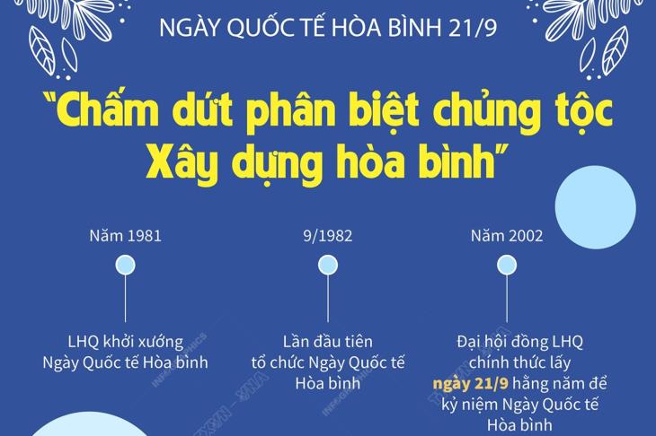 Ngày Quốc tế Hòa bình 21/9: “Chấm dứt phân biệt chủng tộc. Xây dựng hòa bình”